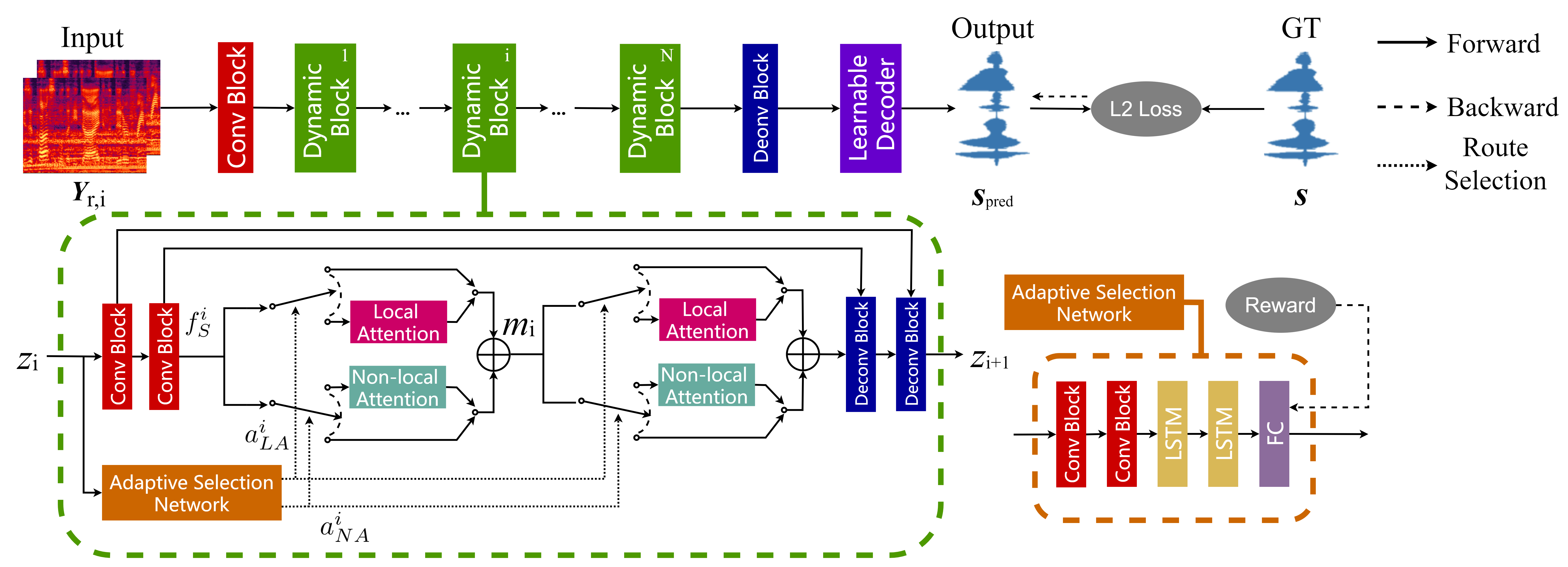 Figure 1: Framework Overview.