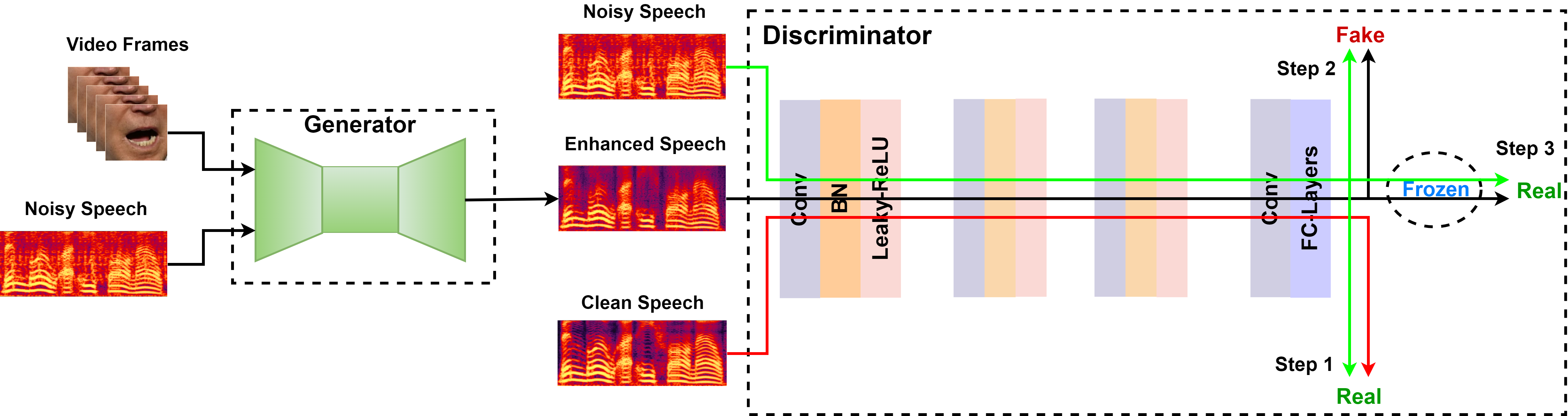 Discriminator